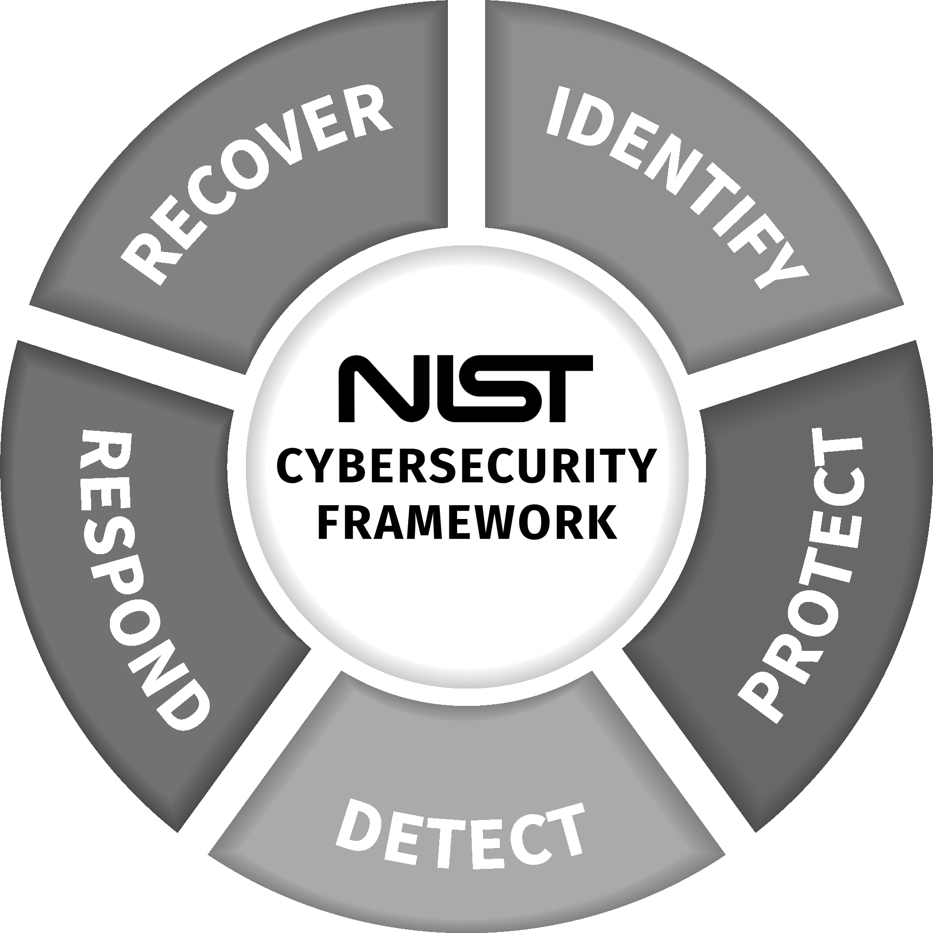 Compliance brand - Cibersecurity Framework