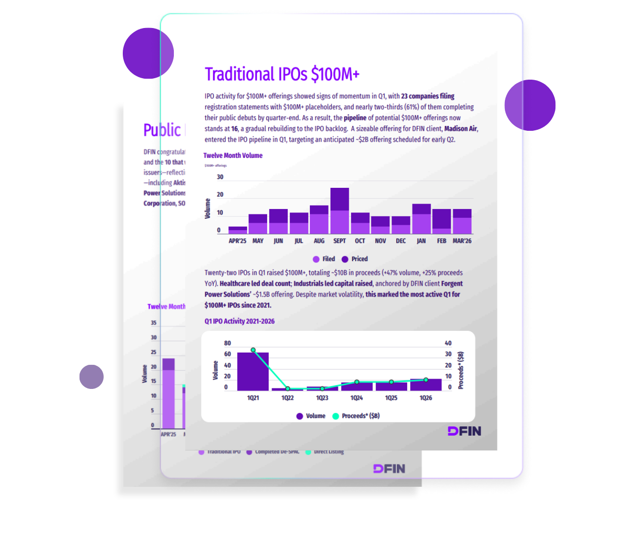 IPO & Public Listing Report 2 Pages