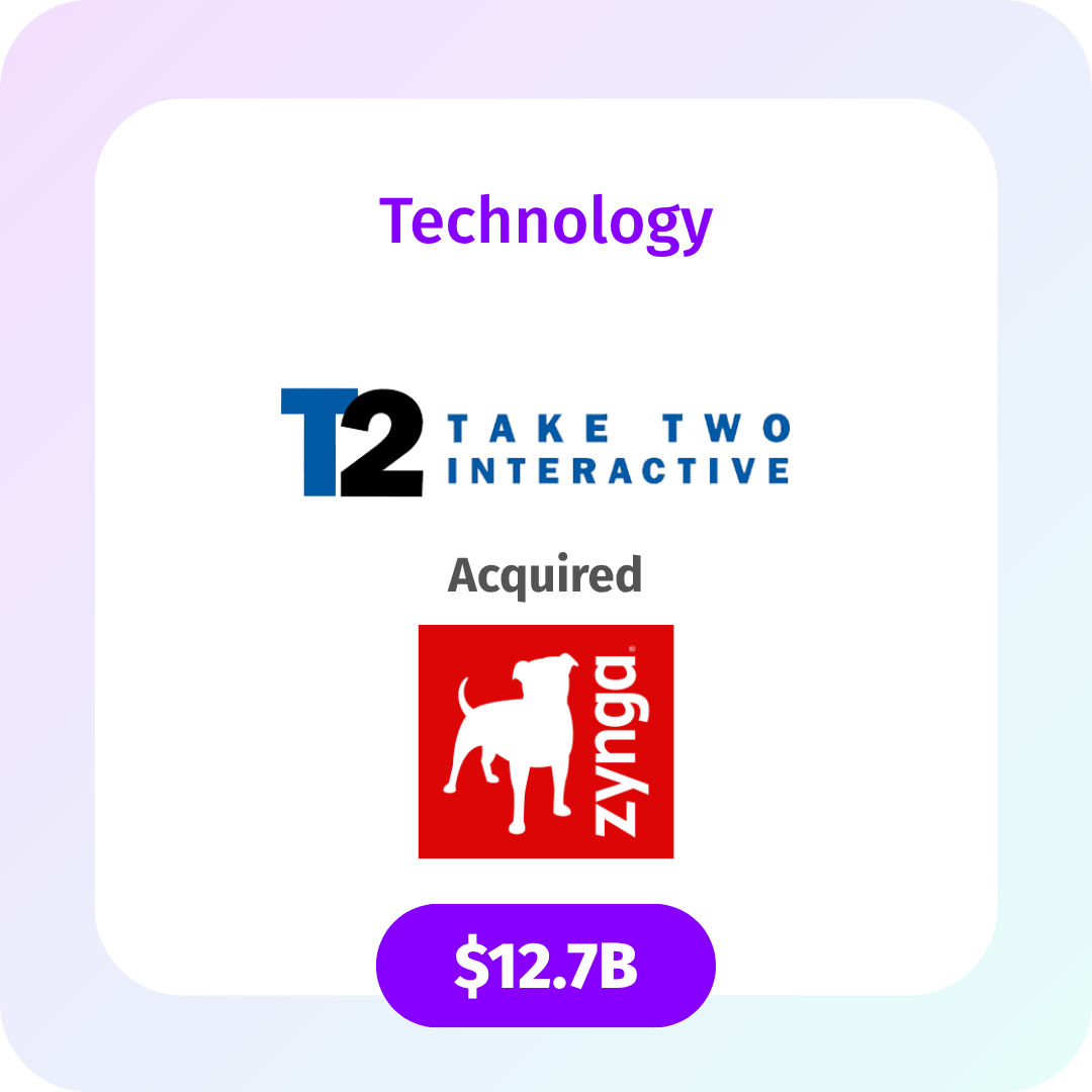 Take Two Interactive Acquired Zynga