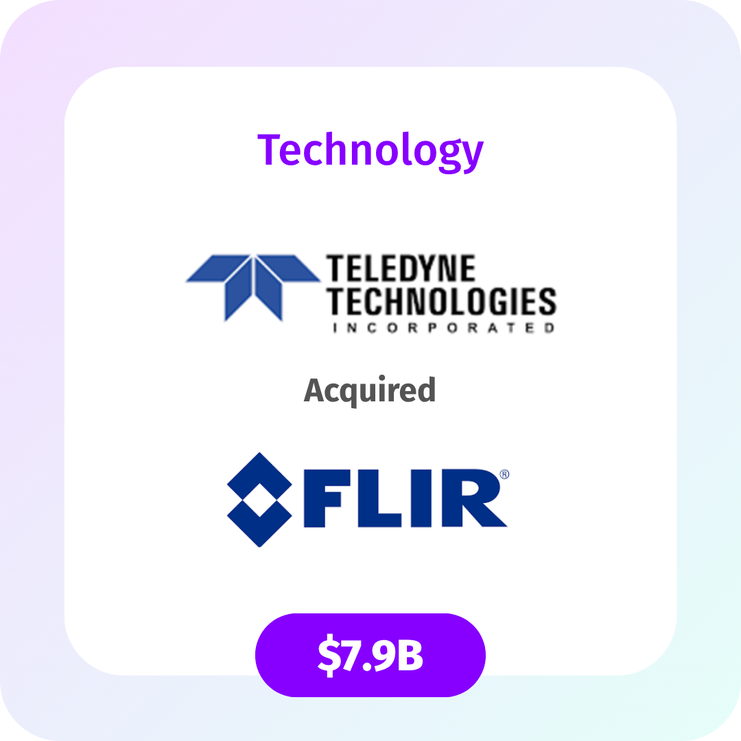 Teledyne Technologies Acquired FLIR