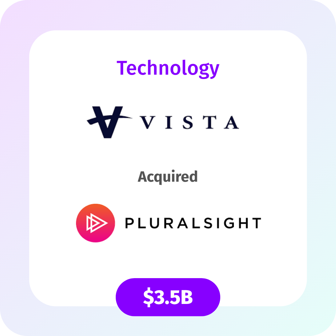 Vista Acquired Plurasight