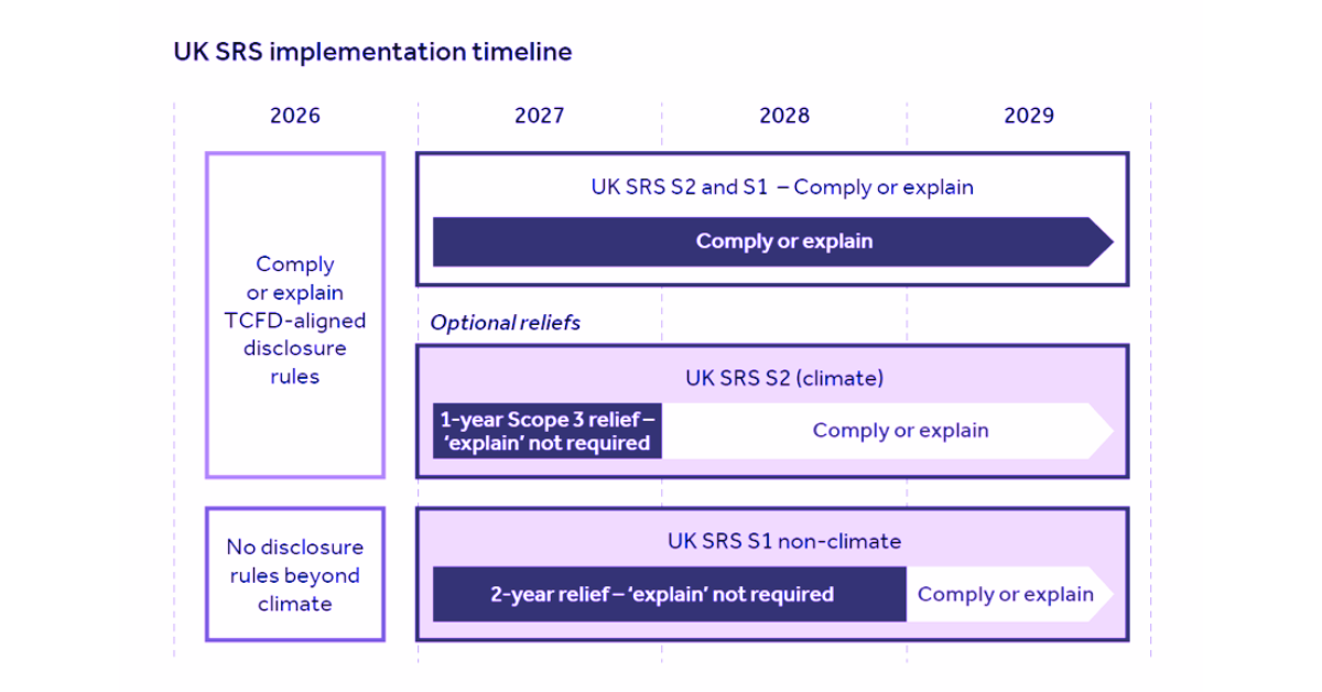 FCA UK SRS final rules