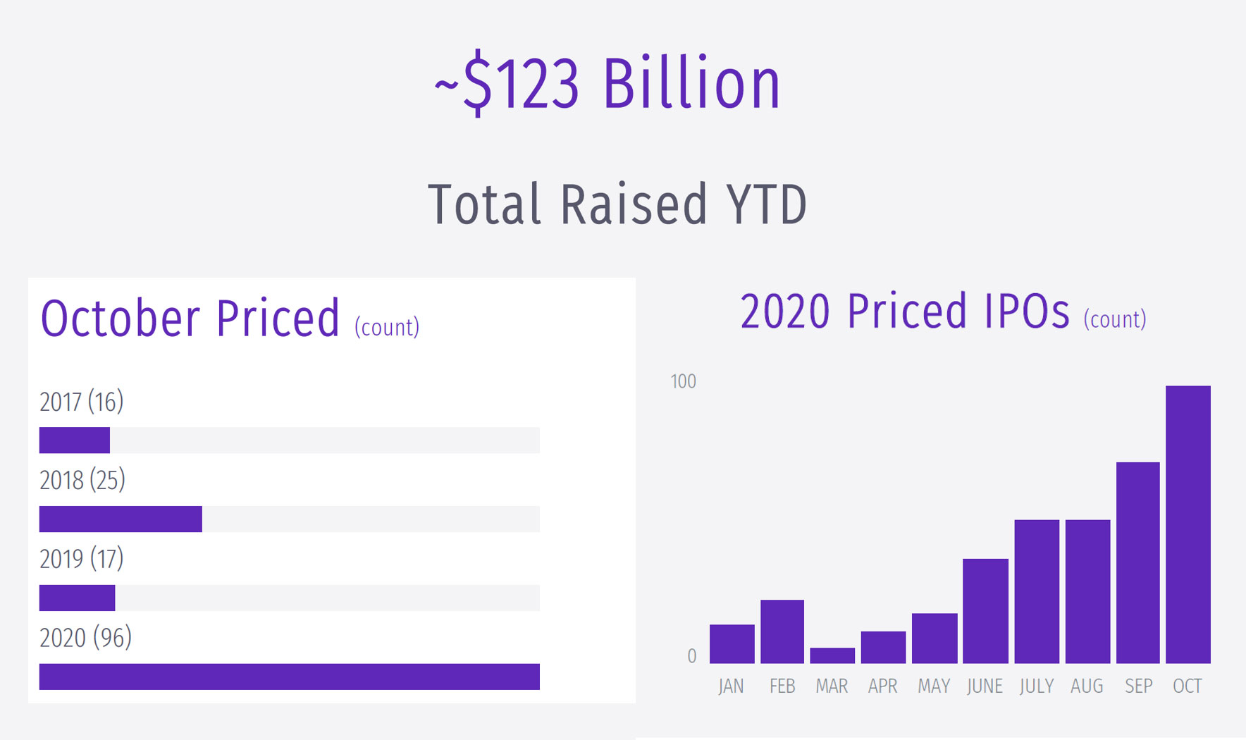 ipo report october