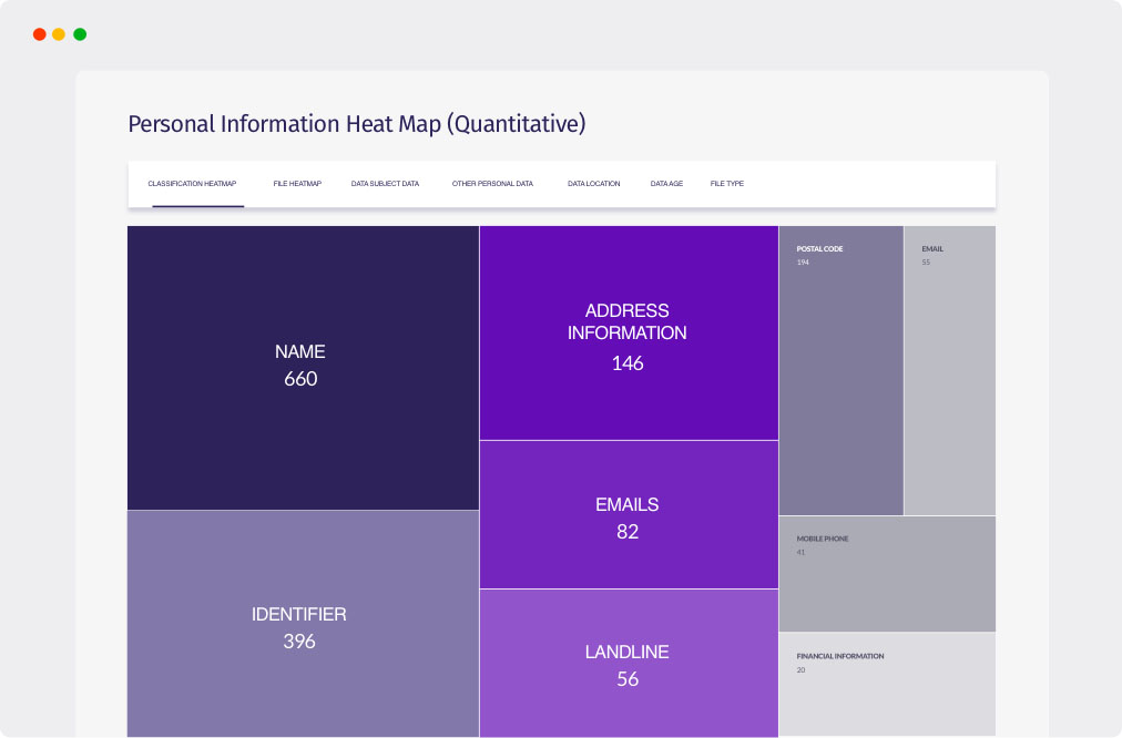 PII Heat Map Screen