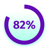 Donut chart with 82%