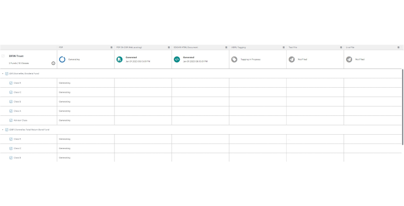 Dashboard-Driven Workflow Tablet