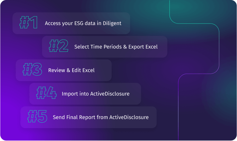 ESG SEC Steps