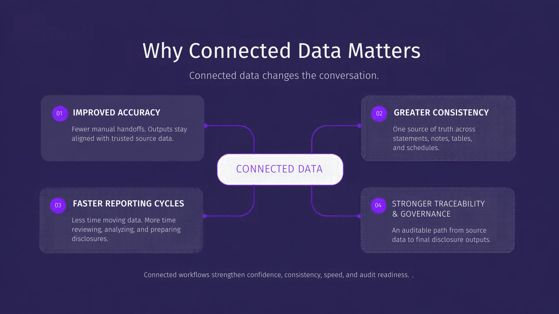 why connected data matters financial reporting