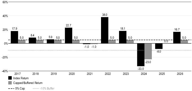 rila chart