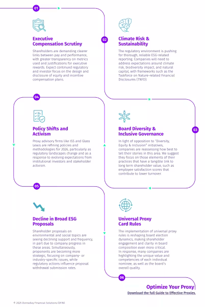 The 2026 Proxy Playbook: 6 Key Trends