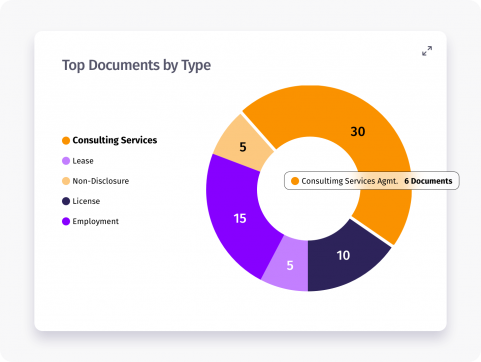 Top Documents by Type
